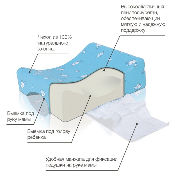 Структура TRELAX Nanny Структура TRELAX Nanny