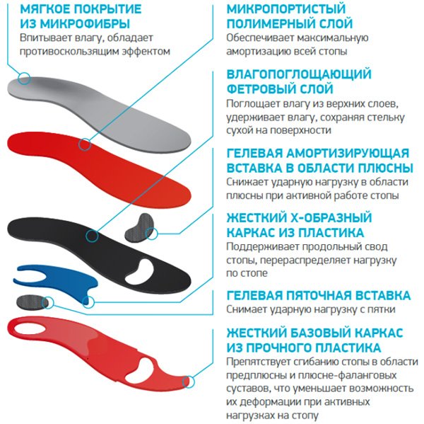 Преимущества и особенности ортопедических стелек ORTMANN FORTIUS Преимущества и особенности ортопедических стелек ORTMANN FORTIUS