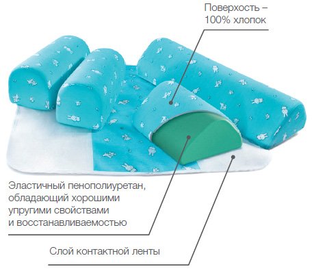 TRELAX П10-2 TRELAX П10-2