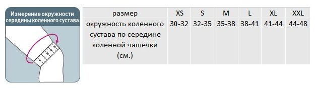 размеры RKN размеры RKN